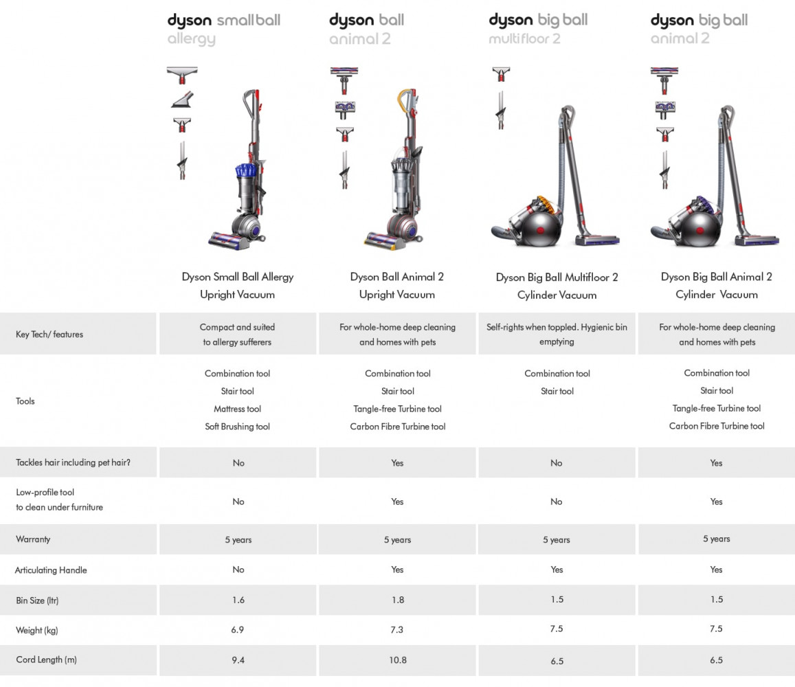 Product comparison image